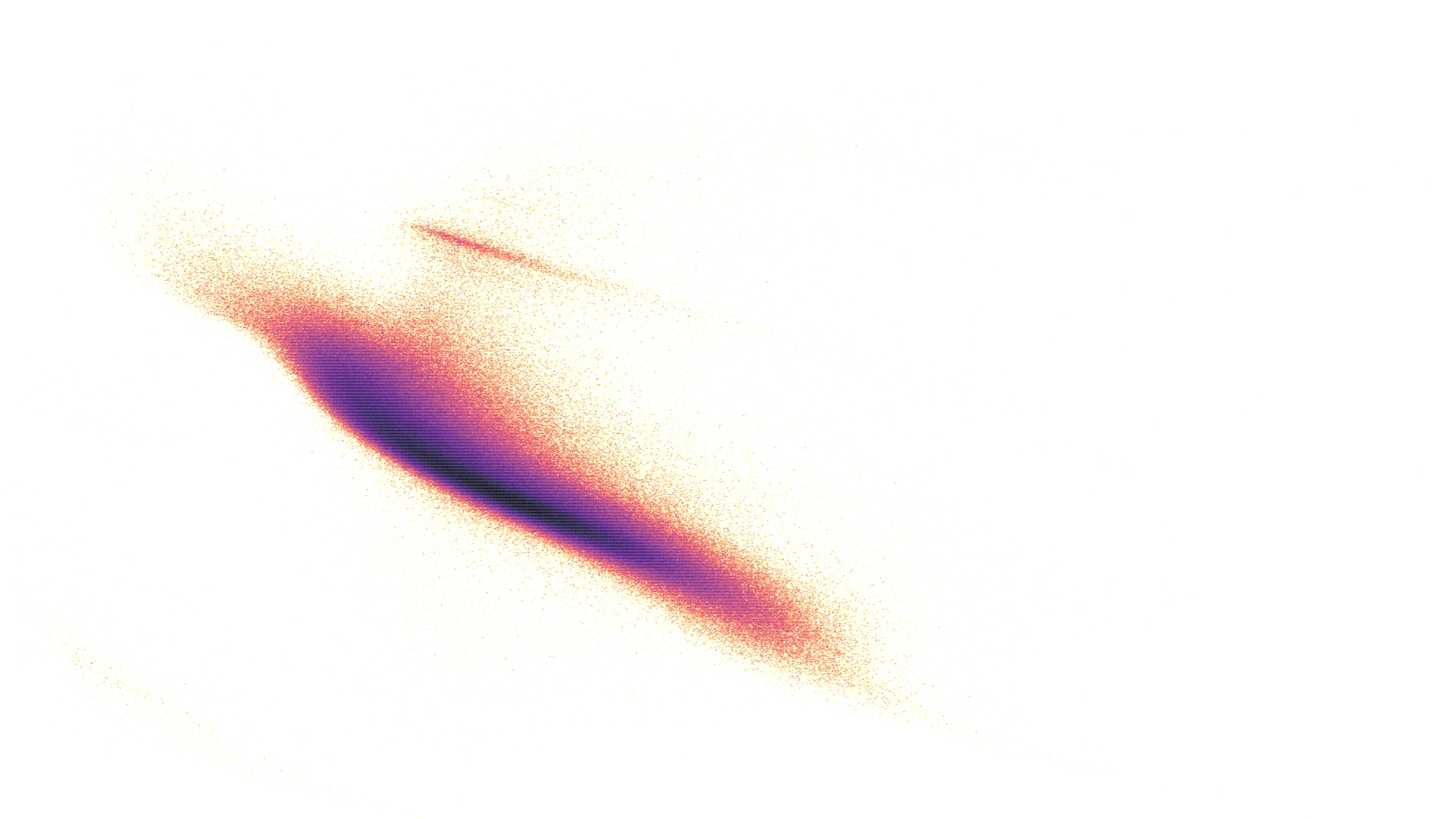 Gaia star catalog - wide view