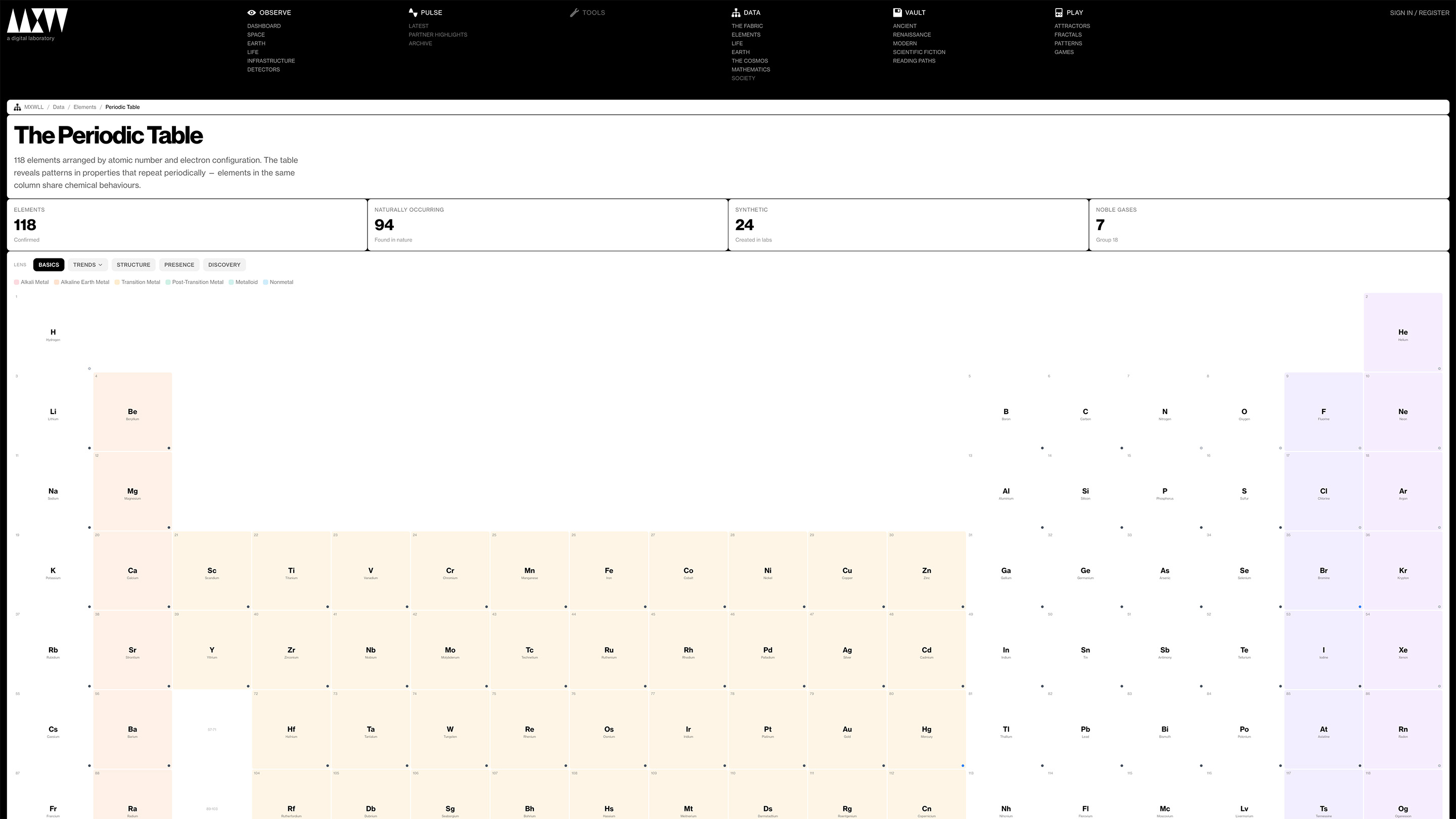 Interactive periodic table