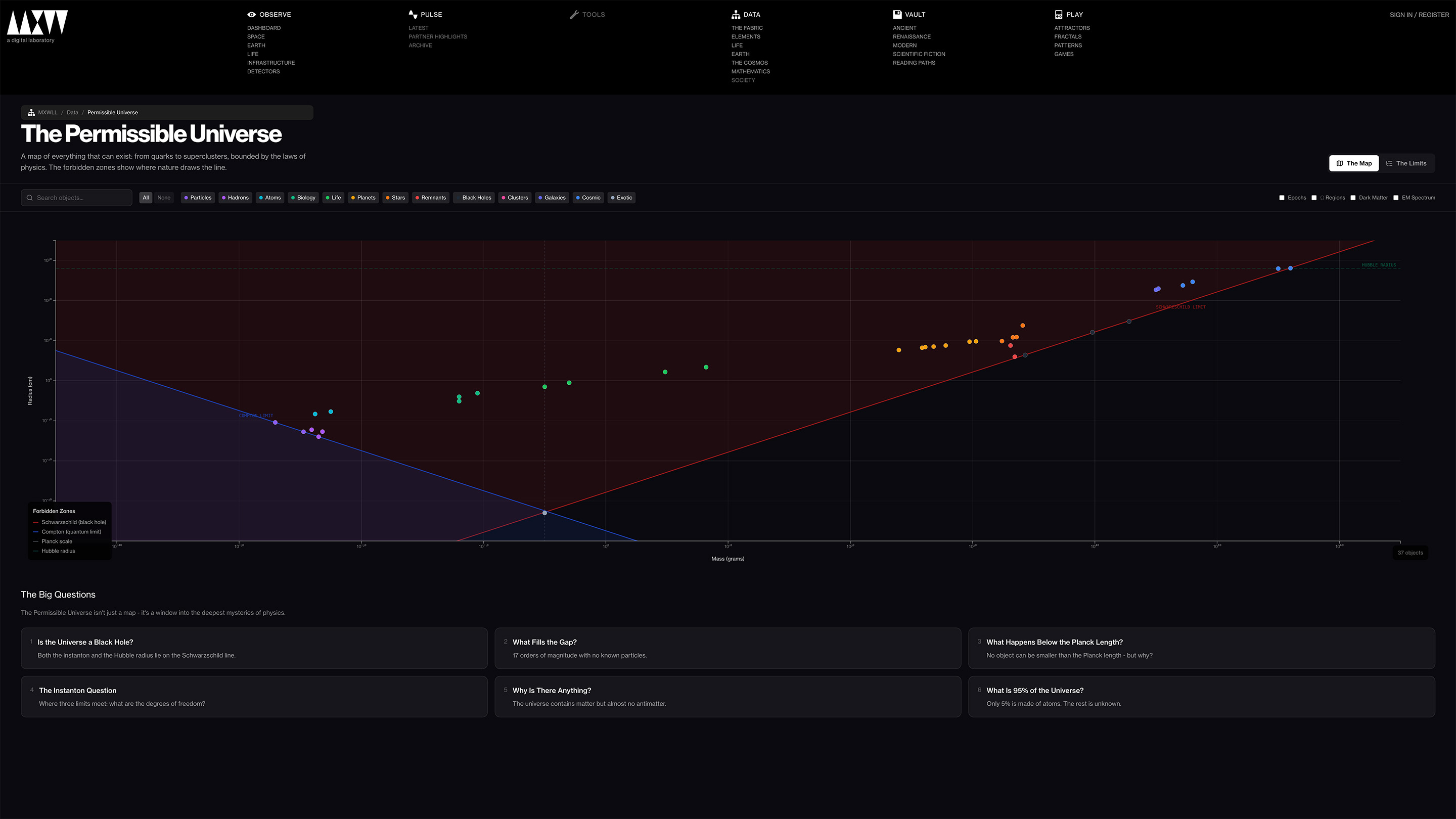 Scale of the universe visualisation